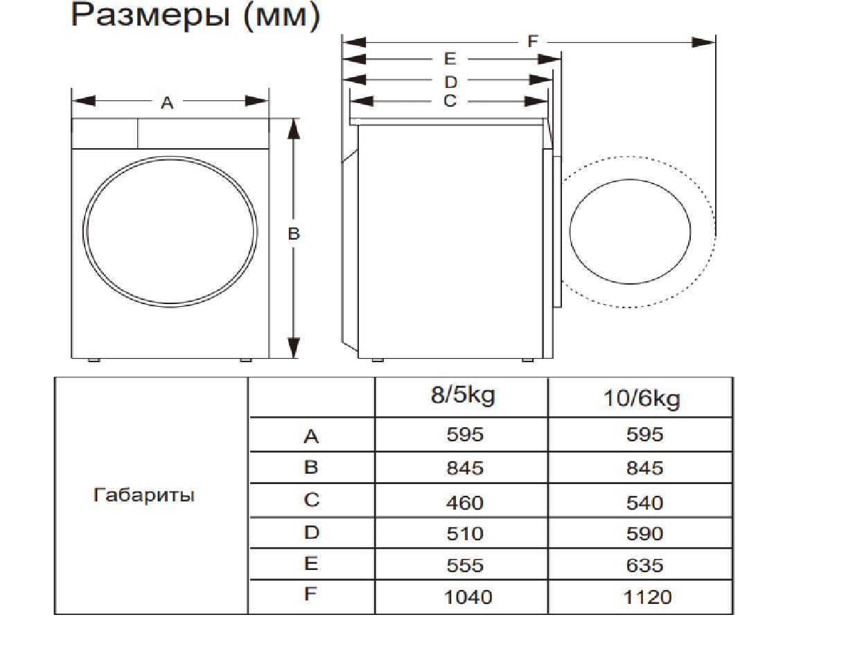 картинка Стиральная машина с сушкой и паром Gorenje W1D2A854ADPS 