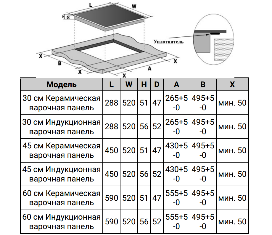 картинка Электрическая варочная панель Weissgauff HV 633 BS 