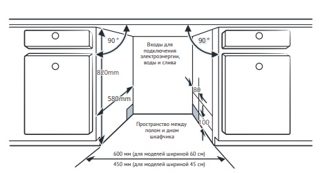 картинка Посудомоечная машина Korting KDI 60557  картинка Посудомоечная машина Korting KDI 60557